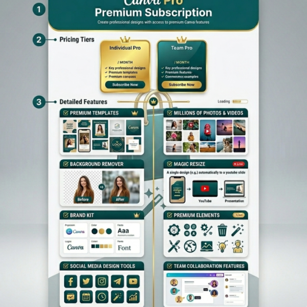 Canva Pro Premium Subscription